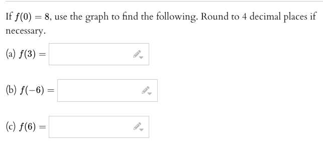 If f(0) = 8, use the graph to find the following. Round to 4 decimal places if
necessary.
(a) f(3) =
(b) f(-6) =
(c) f(6) =
