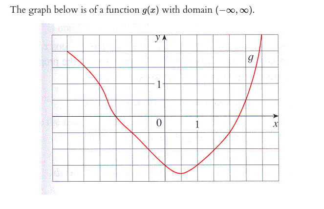 The graph below is of a function g(x) with domain (-0, 0).
1
1
