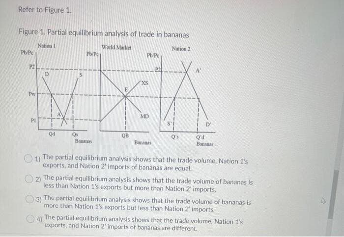 Refer to Figure 1.
Figure 1. Partial equilibrium analysis of trade in bananas
Nation 1
World Market
Nation 2
Pb/Pc
Pb/Pc
Pb Pc
P2
A"
D.
XS
Pw
MD
PI
S'I
D'
Qd
QB
Bananas
Q'd
Bananas
Bananas
1)
O 1) The partial equilibrium analysis shows that the trade volume, Nation 1's
exports, and Nation 2' imports of bananas are equal.
O 2) The partial equilibrium analysis shows that the trade volume of bananas is
less than Nation 1's exports but more than Nation 2' imports.
3) The partial equilibrium analysis shows that the trade volume of bananas is
more than Nation 1's exports but less than Nation 2' imports.
4)
The partial equilibrium analysis shows that the trade volume, Nation 1's
exports, and Nation 2' imports of bananas are different.
