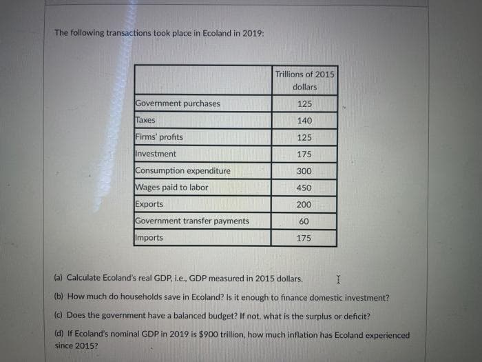 The following transactions took place in Ecoland in 2019:
Trillions of 2015
dollars
Government purchases
125
Taxes
140
Firms' profits
125
Investment
175
Consumption expenditure
300
Wages paid to labor
450
Exports
200
Government transfer payments
60
Imports
175
(a) Calculate Ecoland's real GDP, i.e., GDP measured in 2015 dollars.
(b) How much do households save in Ecoland? Is it enough to finance domestic investment?
(c) Does the government have a balanced budget? If not, what is the surplus or deficit?
(d) If Ecoland's nominal GDP in 2019 is $900 trillion, how much inflation has Ecoland experienced
since 2015?
