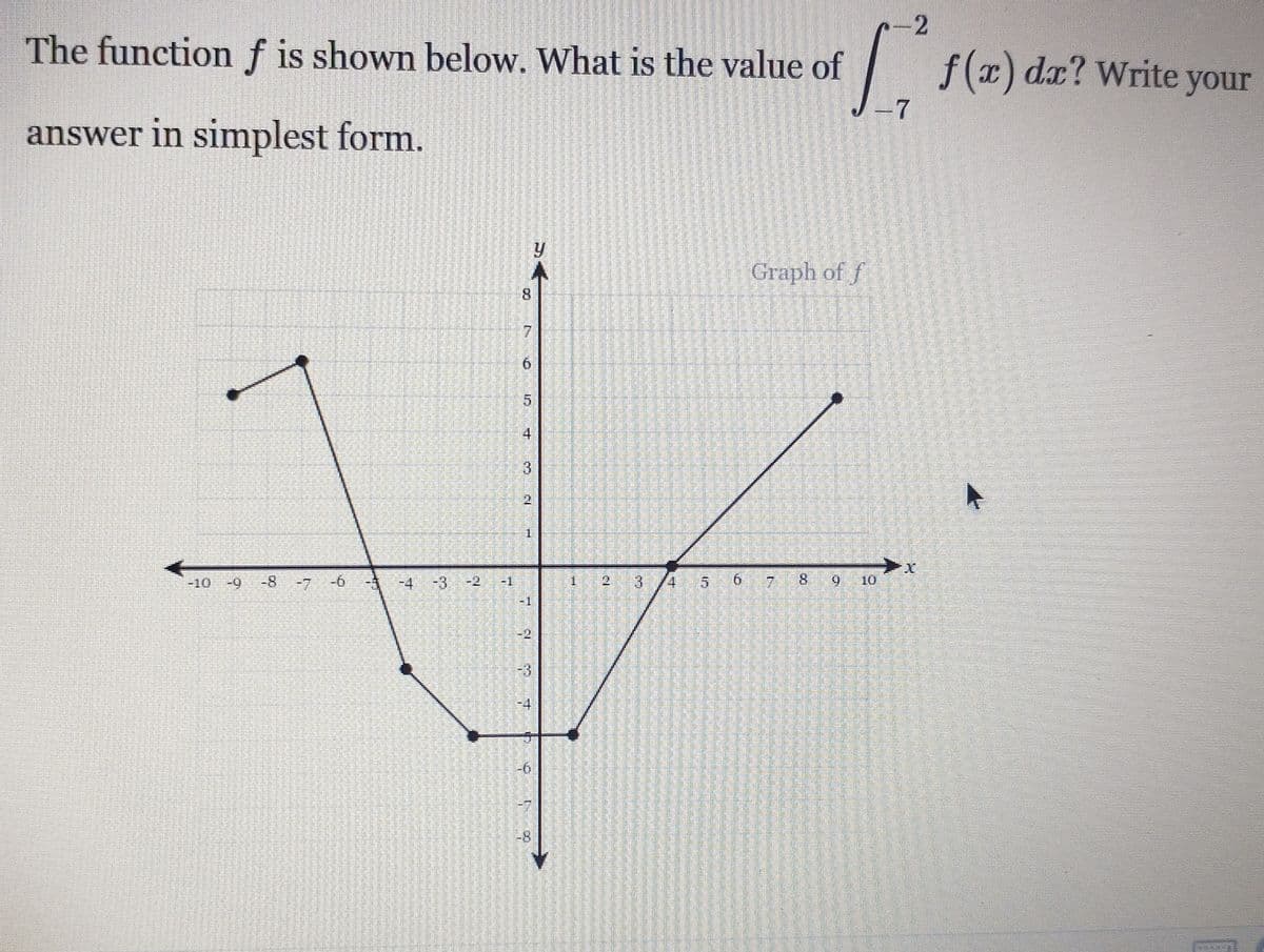 -2
The functionf is shown below. What is the value of
|
f(x) dx? Write your
-7
answer in simplest form.
Graph of f
8.
6.
4
31
-10 -9
-8
-7 -6
-3-4 -3
-2
4.
9.
8.
9.
10
-3
