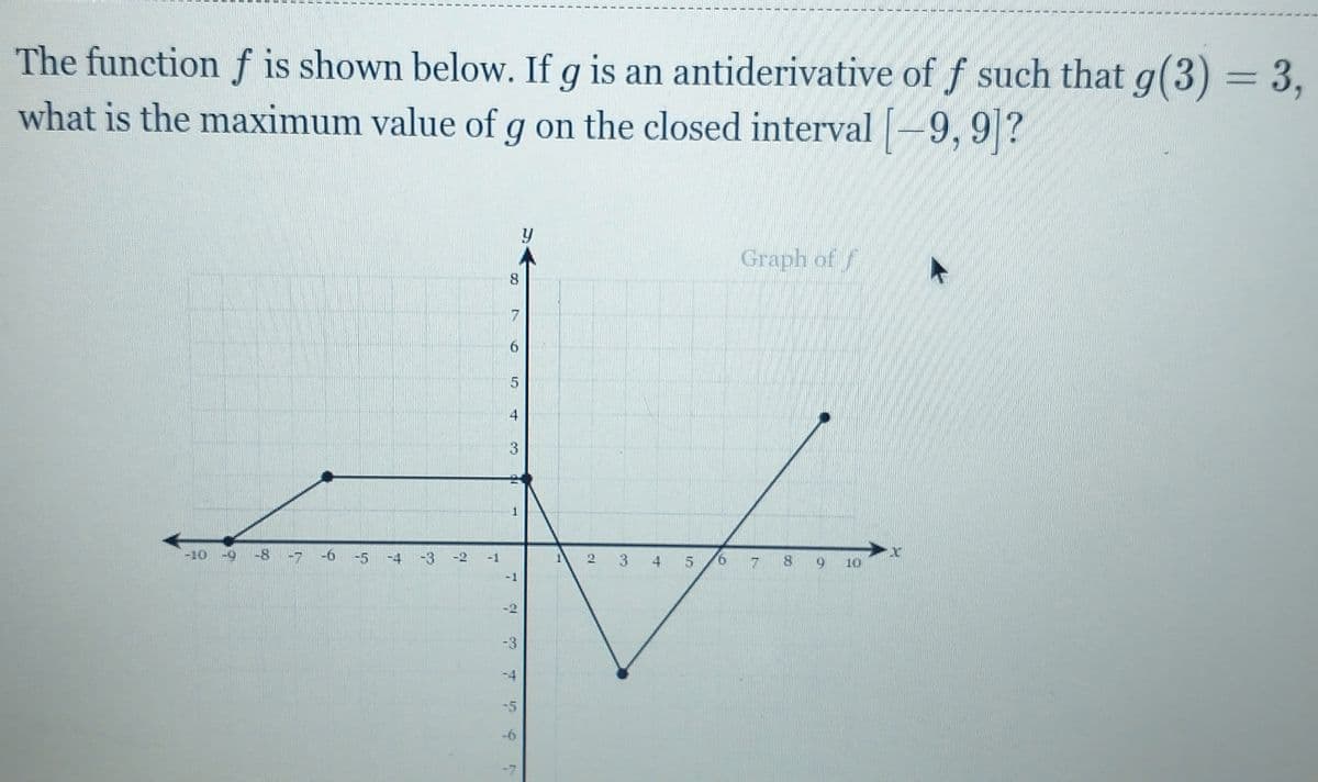 The function f is shown below. If q is an antiderivative off such that g(3) = 3,
what is the maximum value of g on the closed interval -9, 9?
Graph of /
-10 -9
-8 -7 -6
-5
-4
-3
-1
3
4
9.
8 9 10
-1
-5
-6
3.
