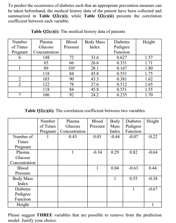 To predict the occurrence of diabetes such that an appropriate prevention measure can
be taken beforehand, the medical history data of the patient have been collected and
summarized in Table Q2(c)(i), while Table Q2(c)(ii) presents the correlation
coefficient between each variable.
Table Q2(c)(i): The medical history data of patients
Number
Plasma
Blood
Body Mass
Diabetes
Height
of Times
Pregnant Concentration
6.
Glucose
Pedigree
Function
Pressure
Index
148
72
33.6
0.627
1.57
85
66
26.6
0.351
1.71
89
105
28.1
0.167
1.80
118
84
45.8
0.551
1.75
2
103
90
43.3
0.381
1.62
1.65
1.55
2
122
78
27.6
0.512
118
84
45.8
0.551
7
106
92
24.2
0.235
1.70
Table Q2(c)(ii): The correlation coefficient between two variables
Number
of Times
Plasma
Body Diabetes Height
Blood
Pressure Mass Pedigree
Index Function
Glucose
Pregnant Concentration
0.43
Number of
0.03
-0.44
-0.07
-0.22
Times
Pregnant
Plasma
0.29
-0.34
0.82
-0.64
Glucose
Concentration
Blood
1
0.04
-0.63
0.44
Pressure
Body Mass
0.55
1
-0.38
Index
Diabetes
-0.67
Pedigree
Function
Height
Please suggest THREE variables that are possible to remove from the prediction
model. Justify your choice.
