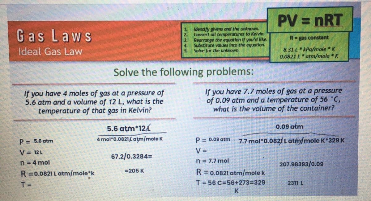 Gas Laws
Ideal Gas Law
If you have 4 moles of gas at a pressure of
5.6 atm and a volume of 12 L, what is the
temperature of that gas in Kelvin?
P = 5.6 atm
V = 12 L
n = 4 mol
R = 0.0821 Latm/mole*k
T=
5.6 atm*12,
4 mol*0.0821/ atm/mole K
Solve the following
67.2/0.3284=
1.
2.
= 205 K
3.
4.
5.
Identify givens and the unknown.
Convert all temperatures to Kelvin.
Rearrange the equation if you'd like.
Substitute values into the equation.
Solve for the unknown.
PV = nRT
R-gas constant
8.311 kPa/mole K
0.0821 Latm/mole K
problems:
If you have 7.7 moles of gas at a pressure
of 0.09 atm and a temperature of 56 °C,
what is the volume of the container?
0.09 atm
P = 0.09 atm 7.7 mol*0.0821 L atm/mole K*329 K
V=
n = 7.7 mol
R = 0.0821 atm/mole k
T= 56 C=56+273=329
207.98393/0.09
2311 L