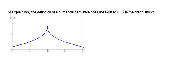 5) Explain why the definition of a numerical derivative does not exist at x = 2 in the graph shown.
