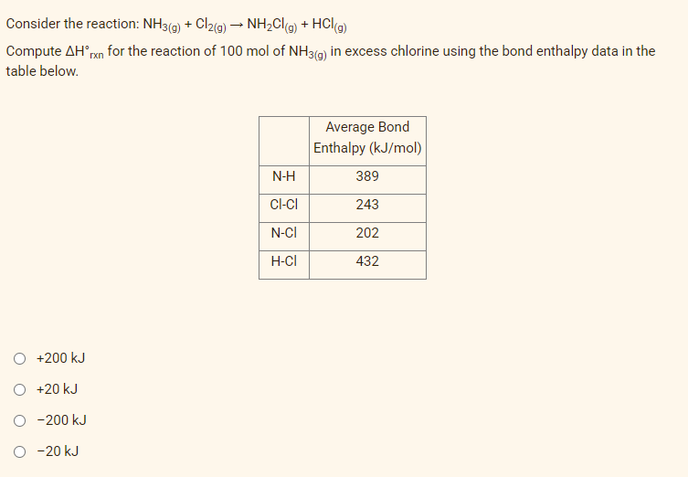 Consider the reaction: NH3(g) + Cl2(g) → NH₂Cl(g) + HCl(g)
Compute AH*rxn for the reaction of 100 mol of NH3(g) in excess chlorine using the bond enthalpy data in the
table below.
Average Bond
Enthalpy (kJ/mol)
389
243
202
432
+200 kJ
+20 kJ
-200 kJ
O -20 kJ
N-H
CI-CI
N-CI
H-CI