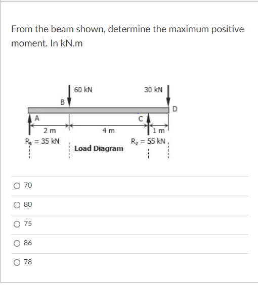From the beam shown, determine the maximum positive
moment. In kN.m
60 kN
30 kN
B
D
2 m
4 m
im
R = 35 kN
R = 55 kN,
Load Diagram
O 70
80
O 75
86
78
