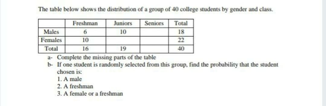 The table below shows the distribution of a group of 40 college students by gender and class.
Freshman
Juniors
Seniors
Total
Males
6.
10
18
Females
10
22
Total
16
19
40
a- Complete the missing parts of the table
b- If one student is randomly selected from this group, find the probability that the student
chosen is:
1. A male
2. A freshman
3. A female or a freshman
