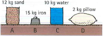 12 kg sand
10 kg water
2 kg pillow
15 kg iron
A
