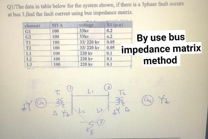 Q1/The data in table below for the system shown, if there is a 3phase fault occurs
at bus 3,find the fault current using bus impedance matrix.
MVA
100
100
voltage
33kv
X1 (p.u)
0.2
element
G1
G2
By use bus
impedance matrix
method
33kv
0.2
33/220 kv
33/ 220 kv
220 kv
220 kv
220 kv
T1
100
0.05
T2
100
0.05
100
100
0.1
L1
L2
0.1
L3
100
0.1
Ti
LI
Ta
G Y
L3
A Le
