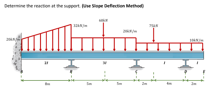 Determine the reaction at the support. (Use Slope Deflection Method)
60kN
32kN/m
75kN
20kN/m
20kN/m
21
31
I
8m
B
>1←
5m
5m
2m
4m
P
10kN/m
2m