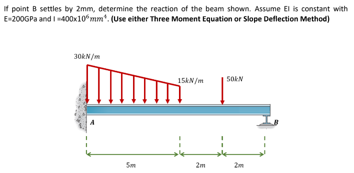 If point B settles by 2mm, determine the reaction of the beam shown. Assume El is constant with
E=200GPa and I=400x106mm². (Use either Three Moment Equation or Slope Deflection Method)
30kN/m
15kN/m
50kN
2m
2m
5m