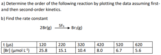 a) Determine the order of the following reaction by plotting the data assuming first-
and then second-order kinetics.
b) Find the rate constant
2Br(g)
SF6
Br2(g)
t (us)
[Br] (µmol L²)
120
220
320
420
520
620
25.8
15.1
10.4
8.0
6.7
5.6
