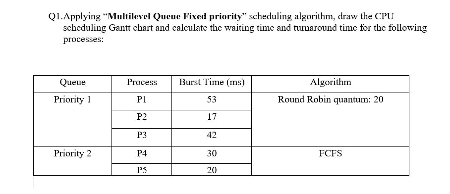 Q1.Applying "Multilevel Queue Fixed priority" scheduling algorithm, draw the CPU
scheduling Gantt chart and calculate the waiting time and turnaround time for the following
processes:
Queue
Process
Burst Time (ms)
Algorithm
Priority 1
P1
53
Round Robin quantum: 20
P2
17
P3
42
Priority 2
Р4
30
FCFS
P5
20
