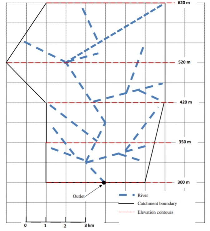 620 m
520 m
420 m
350 m
300 m
Outlet-
River
Catchment boundary
Elevation contours
2
3 km
