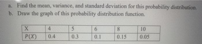 a. Find the mean, variance, and standard deviation for this probability distribution.
b. Draw the graph of this probability distribution function.
4
8.
10
P(X)
0.4
0.3
0.1
0.15
0.05
