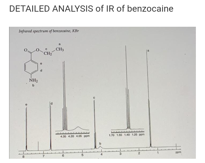 DETAILED ANALYSIS of IR of benzocaine
Infrared spectrum of benzocaine, KBr
CH3
CH2
NH2
4.35 4.20 4.05 ppm
1.70 1.55 1.40 1.25 ppm
b.
3.
2
ppm
8.
7
6.
5
