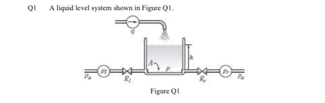 QI
A liquid level system shown in Figure Q1.
Figure Q1
