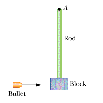 A
Rod
Block
Bullet
