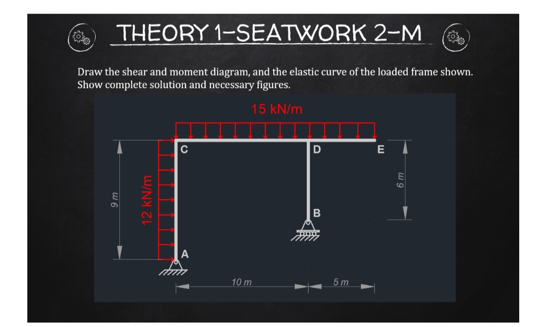 THEORY 1-SEATWORK 2-M
Draw the shear and moment diagram, and the elastic curve of the loaded frame shown.
Show complete solution and necessary figures.
15 kN/m
C
E
10 m
5 m
12 kN/m

