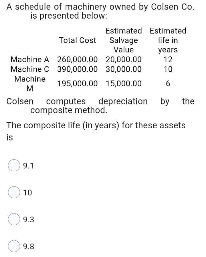 A schedule of machinery owned by Colsen Co.
is presented below:
Estimated Estimated
Total Cost
Salvage
life in
Value
years
Machine A
260,000.00
20,000.00
12
Machine C 390,000.00
30,000.00
10
Machine
195,000.00 15,000.00
6
M
Colsen computes depreciation
composite method.
by the
The composite life (in years) for these assets
is
O
9.1
10
9.3
9.8
O