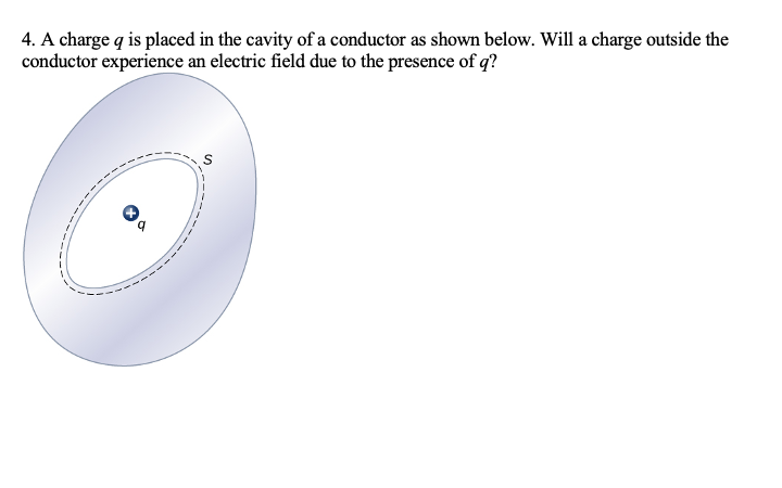 4. A charge q is placed in the cavity of a conductor as shown below. Will a charge outside the
conductor experience an electric field due to the presence of q?
