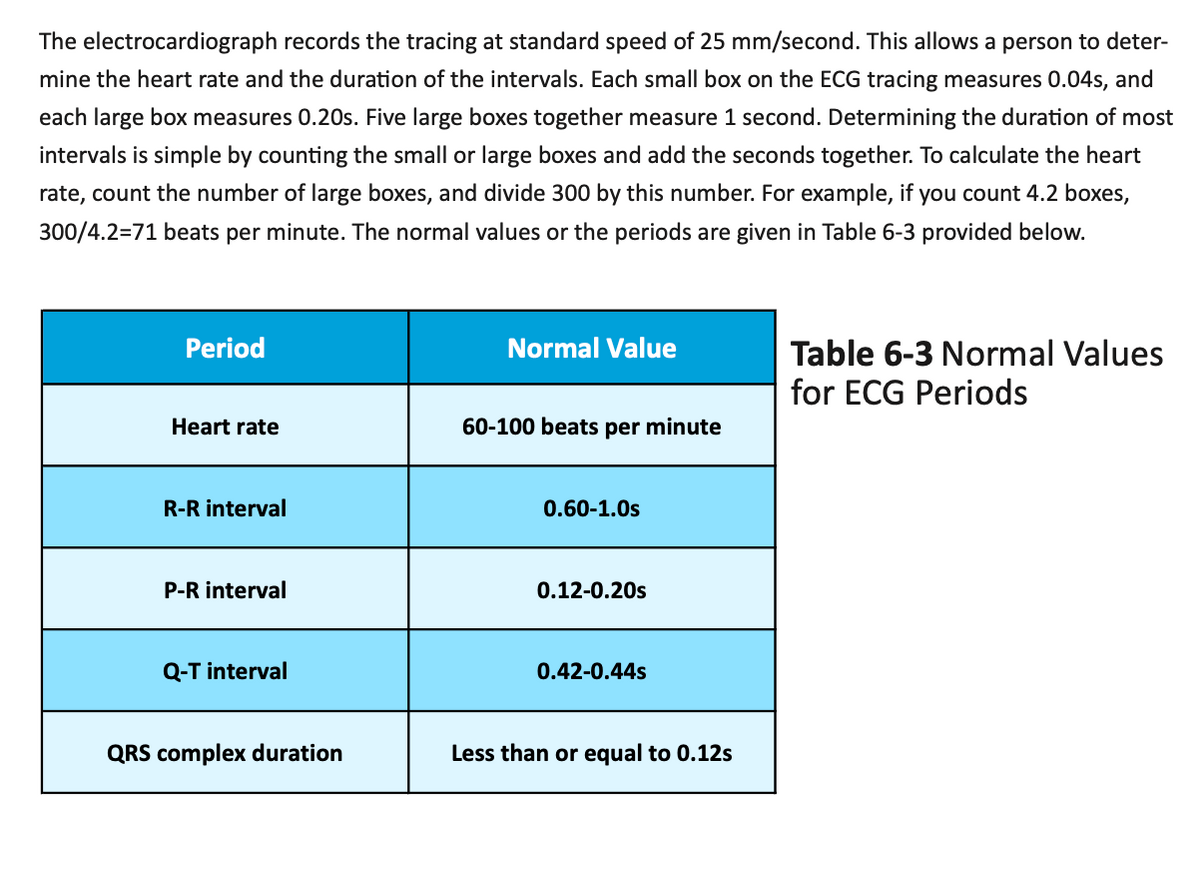 The electrocardiograph records the tracing at standard speed of 25 mm/second. This allows a person to deter-
mine the heart rate and the duration of the intervals. Each small box on the ECG tracing measures 0.04s, and
each large box measures 0.20s. Five large boxes together measure 1 second. Determining the duration of most
intervals is simple by counting the small or large boxes and add the seconds together. To calculate the heart
rate, count the number of large boxes, and divide 300 by this number. For example, if you count 4.2 boxes,
300/4.2=71 beats per minute. The normal values or the periods are given in Table 6-3 provided below.
Period
Normal Value
Table 6-3 Normal Values
for ECG Periods
Heart rate
60-100 beats per minute
R-R interval
0.60-1.0s
P-R interval
0.12-0.20s
Q-T interval
0.42-0.44s
QRS complex duration
Less than or equal to 0.12s
