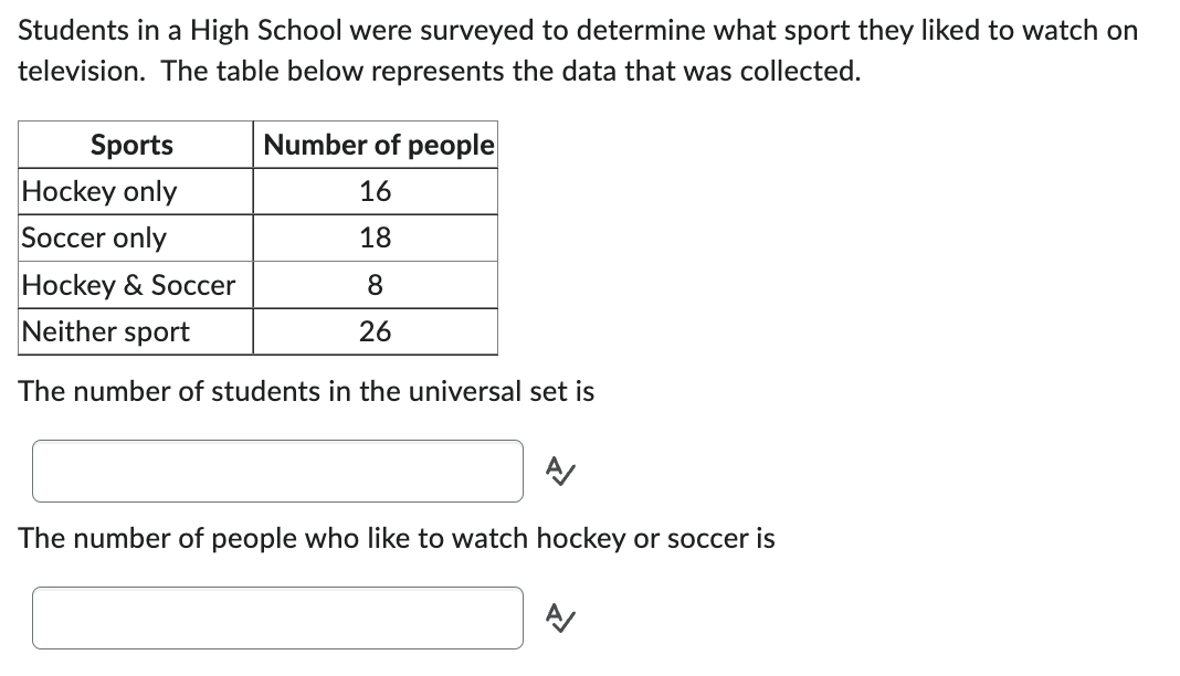 Students in a High School were surveyed to determine what sport they liked to watch on
television. The table below represents the data that was collected.
Sports
Number of people
Hockey only
16
Soccer only
18
Hockey & Soccer
8
Neither sport
26
The number of students in the universal set is
A/
The number of people who like to watch hockey or soccer is