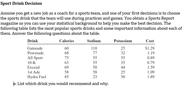 Sport Drink Decision
Assume you get a new job as a coach for a sports team, and one of your first decisions is to choose
the sports drink that the team will use during practices and games. You obtain a Sports Report
magazine so you can use your statistical background to help you make the best decision. The
following table lists the most popular sports drinks and some important information about each of
them. Answer the following questions about the table.
Drink
Calories
Sodium
Potassium
Cost
Gatorade
60
110
25
$1.29
Powerade
68
77
32
1.19
All Sport
10-K
75
55
55
35
0.89
0.79
1.59
1.09
1.89
63
55
Exceed
69
50
44
1st Ade
Hydra Fuel
58
58
25
85
23
50
e. List which drink you would recommend and why.
