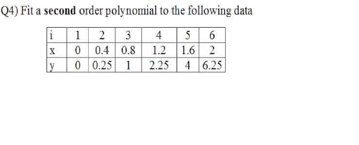 Q4) Fit a second order polynomial to the following data
i
1
2
3
4
5
X
0.4 0.8
1.2
1.6
2
Ly
0 0.25
1
2.25
4 6.25
