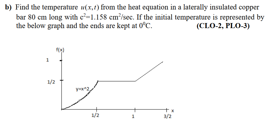 b) Find the temperature u(x,t) from the heat equation in a laterally insulated copper
bar 80 cm long with c²=1.158 cm²/sec. If the initial temperature is represented by
the below graph and the ends are kept at 0°C.
(CLO-2, PLO-3)
f(x)
1/2
y=x^2,
+ x
3/2
1/2
1
