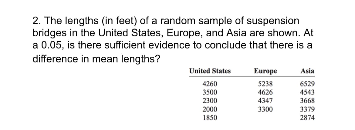 2. The lengths (in feet) of a random sample of suspension
bridges in the United States, Europe, and Asia are shown. At
a 0.05, is there sufficient evidence to conclude that there is a
difference in mean lengths?
United States
Europe
Asia
4260
5238
6529
3500
4626
4543
2300
4347
3668
2000
3300
3379
1850
2874