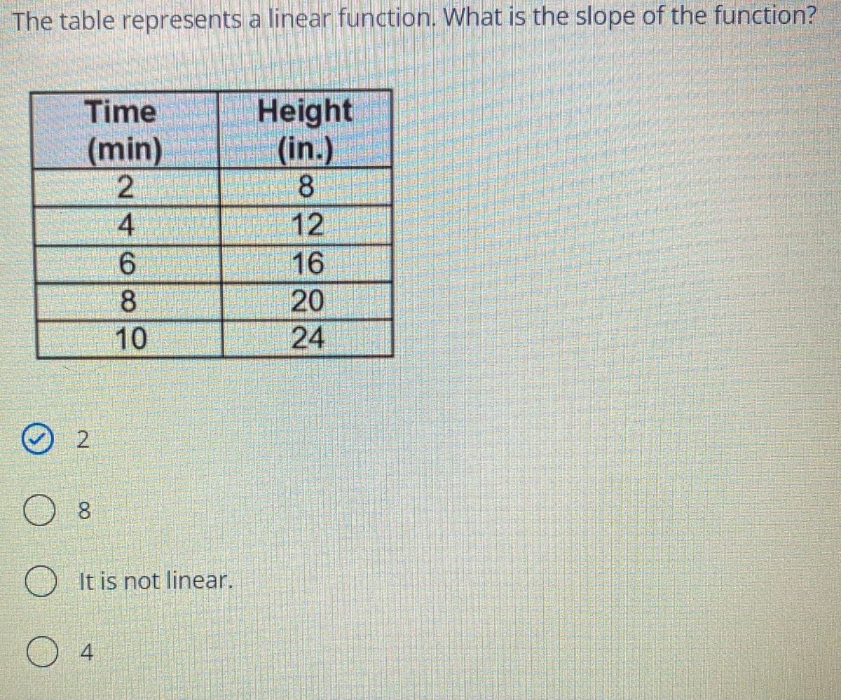 The table represents a linear function. What is the slope of the function?
Height
(in.)
8
Time
(min)
12
16
20
24
O 8
O It is not linear.
2468O
T0
