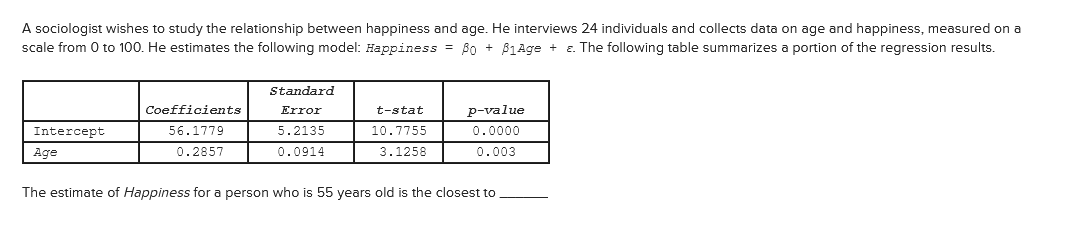 A sociologist wishes to study the relationship between happiness and age. He interviews 24 individuals and collects data on age and happiness, measured on a
scale from 0 to 100. He estimates the following model: Happiness = B0 + B1Age + e. The following table summarizes a portion of the regression results.
Standard
Coefficients
Error
t-stat
р-value
Intercept
56.1779
5.2135
10.7755
0.0000
Age
0.2857
0.0914
3.1258
0.003
The estimate of Happiness for a person who is 55 years old is the closest to
