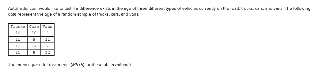 AutoTrader.com would like to test if a difference exists in the age of three different types of vehicles currently on the road: trucks, cars, and vans. The following
data represent the age of a random sample of trucks, cars, and vans.
Trucks | Cars Vans
10
10
4
11
11
12
14
7
11
12
The mean square for treatments (MSTR) for these observations is
