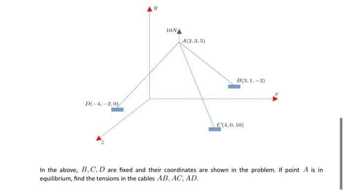 10N
A(2.3, 5)
B(3,1.-2)
D(-4, -2,0)
C(4,0, 10)
In the above, B, C, D are fixed and their coordinates are shown in the problem. If point A is in
equilibrium, find the tensions in the cables AB, AC, AD.
