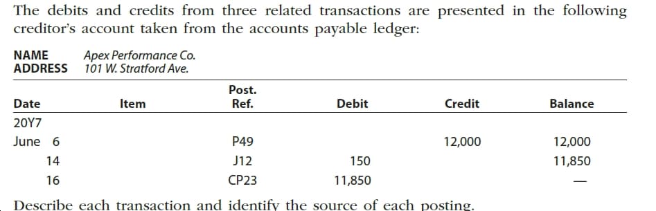 The debits and credits from three related transactions are presented in the following
creditor's account taken from the accounts payable ledger:
Apex Performance Co.
101 W. Stratford Ave.
NAME
ADDRESS
Post.
Credit
Balance
Date
Item
Ref.
Debit
20Y7
June 6
P49
12,000
12,000
J12
14
150
11,850
CP23
16
11,850
Describe each transaction and identify the source of each posting.
