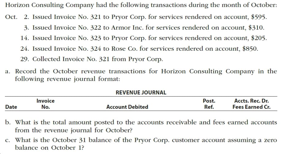 Horizon Consulting Company had the following transactions during the month of October:
Oct. 2. Issued Invoice No. 321 to Pryor Corp. for services rendered on account, $595.
3. Issued Invoice No. 322 to Armor Inc. for services rendered on account, $310.
14. Issued Invoice No. 323 to Pryor Corp. for services rendered on account, $205.
24. Issued Invoice No. 324 to Rose Co. for services rendered on account, $850.
29. Collected Invoice No. 321 from Pryor Corp.
a. Record the October revenue transactions for Horizon Consulting Company in the
following revenue journal format:
REVENUE JOURNAL
Invoice
Post.
Ref.
Accts. Rec. Dr.
Fees Earned Cr.
Date
No.
Account Debited
b. What is the total amount posted to the accounts receivable and fees earned accounts
from the revenue journal for October?
c. What is the October 31 balance of the Pryor Corp. customer account assuming a zero
balance on October 1?

