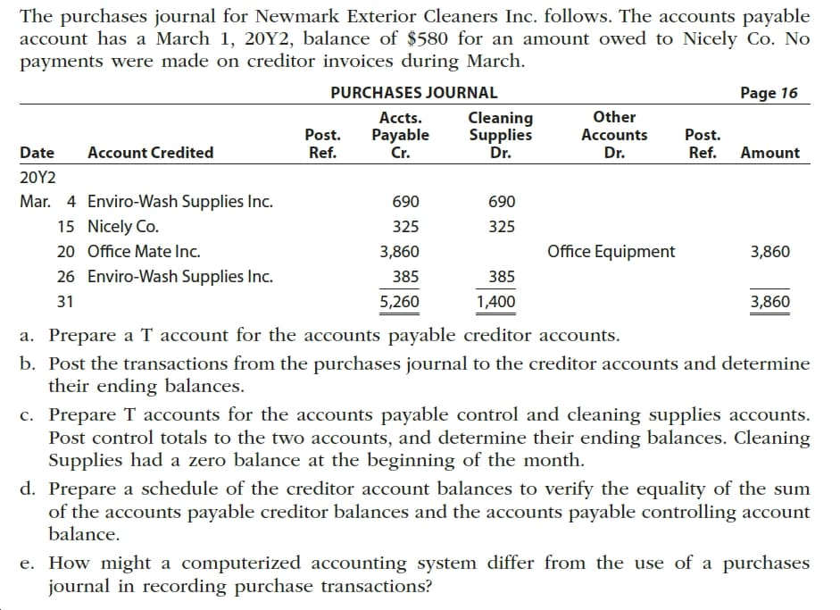 The purchases journal for Newmark Exterior Cleaners Inc. follows. The accounts payable
account has a March 1, 20Y2, balance of $580 for an amount owed to Nicely Co. No
payments were made on creditor invoices during March.
PURCHASES JOURNAL
Page 16
Other
Accts.
Cleaning
Supplies
Dr.
Post.
Payable
Cr.
Accounts
Post.
Date
Account Credited
Ref.
Dr.
Ref. Amount
20Υ2
Mar. 4 Enviro-Wash Supplies Inc.
690
690
15 Nicely Co.
325
325
Office Equipment
20 Office Mate Inc.
3,860
3,860
26 Enviro-Wash Supplies Inc.
385
385
5,260
31
1,400
3,860
a. Prepare a T account for the accounts payable creditor accounts.
b. Post the transactions from the purchases journal to the creditor accounts and determine
their ending balances.
c. Prepare T accounts for the accounts payable control and cleaning supplies accounts.
Post control totals to the two accounts, and determine their ending balances. Cleaning
Supplies had a zero balance at the beginning of the month.
d. Prepare a schedule of the creditor account balances to verify the equality of the sum
of the accounts payable creditor balances and the accounts payable controlling account
balance.
e. How might a computerized accounting system differ from the use of a purchases
journal in recording purchase transactions?
