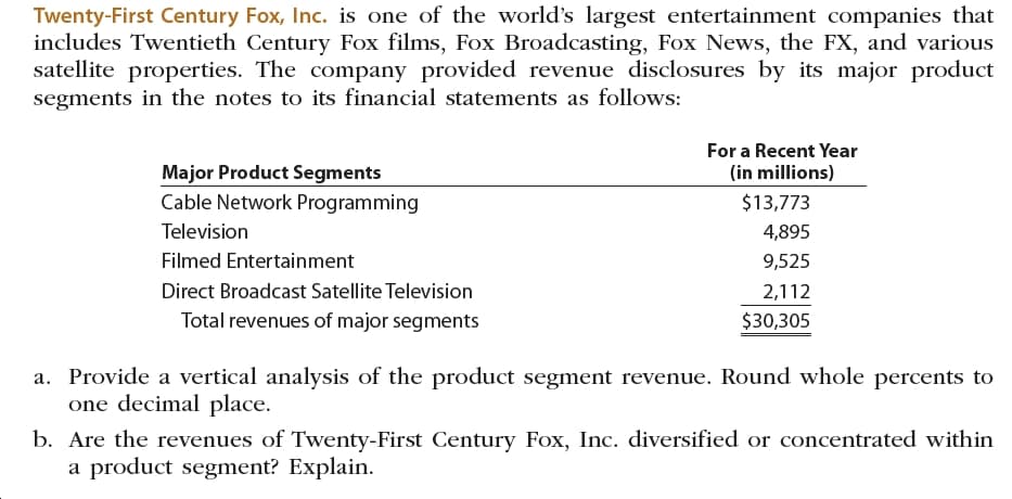 Twenty-First Century Fox, Inc. is one of the world's largest entertainment companies that
includes Twentieth Century Fox films, Fox Broadcasting, Fox News, the FX, and various
satellite properties. The company provided revenue disclosures by its major product
segments in the notes to its financial statements as follows:
For a Recent Year
Major Product Segments
(in millions)
Cable Network Programming
$13,773
Television
4,895
Filmed Entertainment
9,525
Direct Broadcast Satellite Television
2,112
Total revenues of major segments
$30,305
a. Provide a vertical analysis of the product segment revenue. Round whole percents to
one decimal place.
b. Are the revenues of Twenty-First Century Fox, Inc. diversified or concentrated within
a product segment? Explain.
