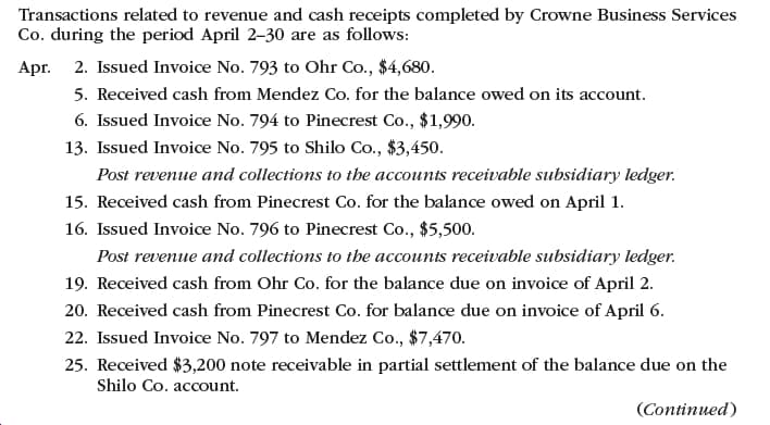 Transactions related to revenue and cash receipts completed by Crowne Business Services
Co. during the period April 2-30 are as follows:
2. Issued Invoice No. 793 to Ohr Co., $4,680.
Apr.
5. Received cash from Mendez Co. for the balance owed on its account.
6. Issued Invoice No. 794 to Pinecrest Co., $1,990.
13. Issued Invoice No. 795 to Shilo Co., $3,450.
Post revenue and collections to the accounts receivable subsidiary ledger.
15. Received cash from Pinecrest Co. for the balance owed on April 1.
16. Issued Invoice No. 796 to Pinecrest Co., $5,500.
Post revenue and collections to the accounts receivable subsidiary ledger.
19. Received cash from Ohr Co. for the balance due on invoice of April 2.
20. Received cash from Pinecrest Co. for balance due on invoice of April 6.
22. Issued Invoice No. 797 to Mendez Co., $7,470.
25. Received $3,200 note receivable in partial settlement of the balance due on the
Shilo Co. account.
(Continued)
