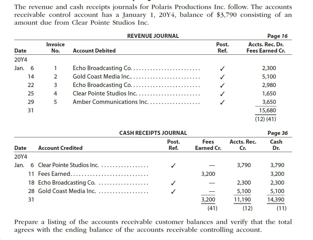The revenue and cash receipts journals for Polaris Productions Inc. follow. The accounts
receivable control account has a January 1, 20Y4, balance of $3,790 consisting of an
amount due from Clear Pointe Studios Inc.
Page 16
REVENUE JOURNAL
Accts. Rec. Dr.
Fees Earned Cr.
Invoice
Post.
Date
No.
Account Debited
Ref.
20Y4
Echo Broadcasting Co....
Jan. 6
2,300
Gold Coast Media Inc..
5,100
14
Echo Broadcasting Co..
Clear Pointe Studios Inc. ..
22
3
2,980
25
4
1,650
Amber Communications Inc.
29
3,650
15,680
31
(12) (41)
CASH RECEIPTS JOURNAL
Page 36
Accts. Rec.
Cr.
Cash
Post.
Fees
Date
Account Credited
Ref.
Earned Cr.
Dr.
20Y4
6 Clear Pointe Studios Inc.
11 Fees Earned..
Jan.
3,790
3,790
3,200
3,200
18 Echo Broadcasting Co.
2,300
2,300
28 Gold Coast Media Inc.
5,100
5,100
3,200
31
11,190
14,390
(41)
(12)
(11)
Prepare a listing of the accounts receivable customer balances and verify that the total
agrees with the ending balance of the accounts receivable controlling account.
