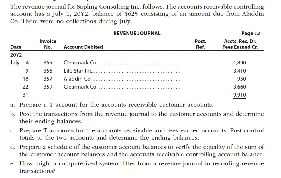 The revenue journal for Sapling Consulting Inc. follows. The accounts receivable controlling
account has a July 1, 20Y2, balance of $625 consisting of an amount due from Aladdin
Co. There were no collections during July.
REVENUE JOURNAL
Page 12
Invoice
Post.
Accts. Rec. Dr.
Fees Earned Cr.
Date
No.
Account Debited
Ref.
20Υ2
July
Clearmark Co...
4
355
1,890
Life Star Inc....
9.
356
3,410
Aladdin Co.
18
357
950
Clearmark Co..
22
359
3,660
31
9,910
a. Prepare a T account for the accounts receivable customer accounts.
b. Post the transactions from the revenue journal to the customer accounts and determine
their ending balances.
c. Prepare T accounts for the accounts receivable and fees earned accounts. Post control
totals to the two accounts and determine the ending balances.
d. Prepare a schedule of the customer account balances to verify the equality of the sum of
the customer account balances and the accounts receivable controlling account balance.
e. How might a computerized system differ from a revenue journal in recording revenue
transactions?
