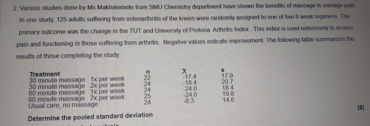 2. Various studies done by Ms Makhalemele from SMU Chemistry department have shown the benefits of massage to manage pain.
In one study, 125 adults suffering from osteoarthritis of the knees were randomly assigned to one of five 8-week regimens. The
primary outcome was the change in the TUT and University of Pretoria Arthritis Index. This index is used extensively to assess
pain and functioning in those suffering from arthritis. Negative values indicate improvement. The following table summarizes the
results of those completing the study.
in
Treatment
30 minute massage 1x per week
30 minute massage 2x per week
60 minute massage 1x per week
60 minute massage 2x per week
Usual care, no massage
22
24
24
25
24
-17.4
-18.4
24.0
-24.0
-6.3
17.9
20.7
18.4
19.8
14.6
(8)
Determine the pooled standard deviation
