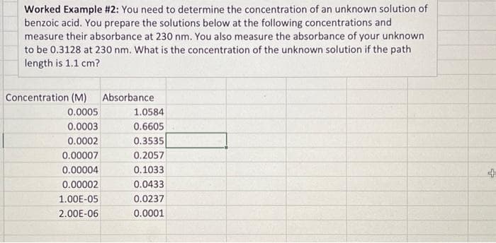 Worked Example #2: You need to determine the concentration of an unknown solution of
benzoic acid. You prepare the solutions below at the following concentrations and
measure their absorbance at 230 nm. You also measure the absorbance of your unknown
to be 0.3128 at 230 nm. What is the concentration of the unknown solution if the path
length is 1.1 cm?
Concentration (M) Absorbance
0.0005
0.0003
0.0002
0.00007
0.00004
0.00002
1.00E-05
2.00E-06
1.0584
0.6605
0.3535
0.2057
0.1033
0.0433
0.0237
0.0001
25