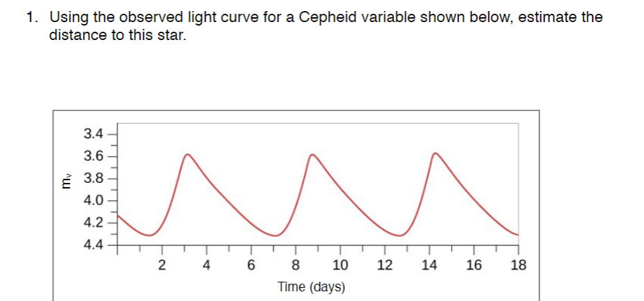 1. Using the observed light curve for a Cepheid variable shown below, estimate the
distance to this star.
3.4
3.6
3.8
4.0
4.2
4.4
2
4
8
10
12
14
16
18
Time (days)
