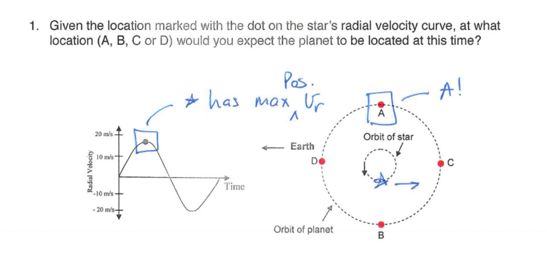 1. Given the location marked with the dot on the star's radial velocity curve, at what
location (A, B, C or D) would you expect the planet to be located at this time?
Pos.
* has max Ur
A!
A
20 m/s T
Orbit of star
- Earth
10 m/s+
D
Time
-10 m/s+
- 20 m/s-
Orbit of planet
B
Radial Velocity
