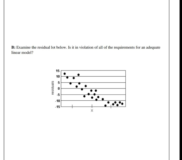 B: Examine the residual lot below. Is it in violation of all of the requirements for an adequate
linear model?
residuals
