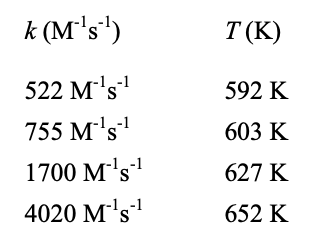 k (M's")
T (K)
522 M's'
592 K
755 M's"
603 K
1700 M''s'
627 K
4020 M''s'
652 K
