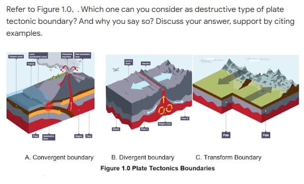 Refer to Figure 1.0, . Which one can you consider as destructive type of plate
tectonic boundary? And why you say so? Discuss your answer, support by citing
examples.
V
Dema
Plate
Plate
A. Convergent boundary
B. Divergent boundary
C. Transform Boundary
Figure 1.0 Plate Tectonics Boundaries
1